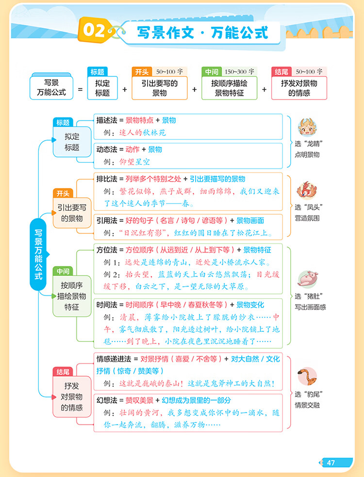 小学语文作文公式法一二三四五六年级全作文公式大全小学生素材国通用优美句子积累金句八百例万能作文素材大全小学生优秀作文大全 【2本】作文公式法+阅读理解公式法详情图片19