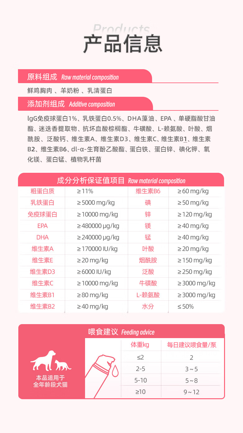 14，寵每添Comvet營養膏80g補充維生素微量元素蛋白質術後營養補充犬貓通用 【貓狗】乳鉄蛋白營養膏80g*2支