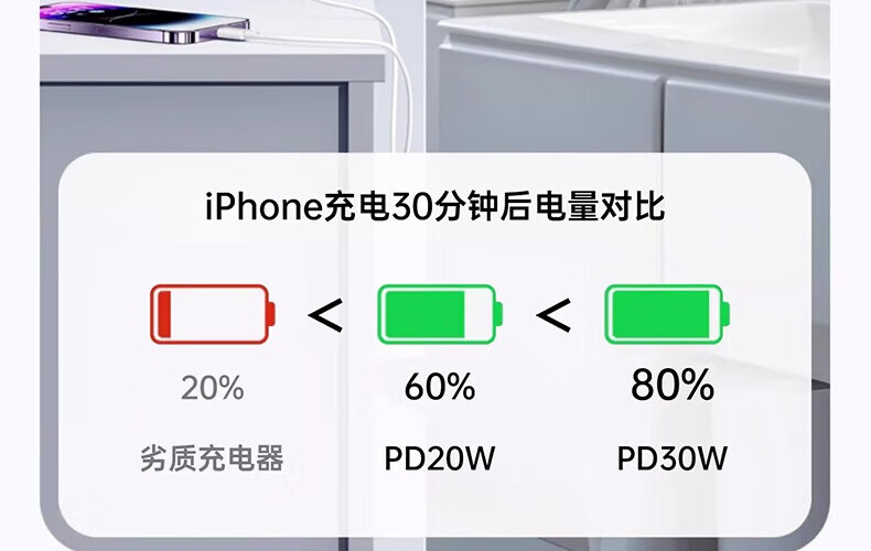 今典苹果15/16充电器16prom30W充电器6-14适配器手机ax快充套装30W/20W氮化镓iphone15promax/pro/plus 14 13 12 6手机适配器 【6-14系列】30W充电器+1.0米PD线详情图片4