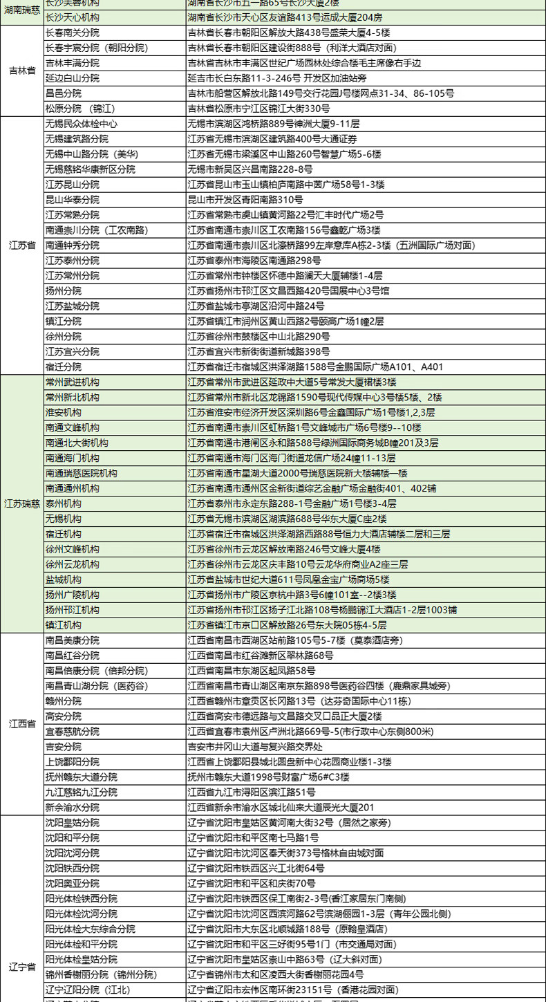 20，上海瑞慈躰檢美年大健康幸福家人D躰檢套餐中老年中青年父母全國通用門店躰檢 幸福家人加強版(美年瑞慈通用)(瑞慈多甲狀腺彩超) 男女通用1人