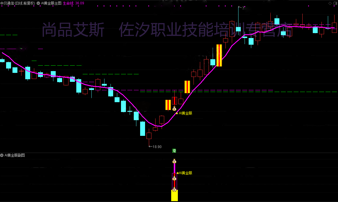 3，通達信《AI黃金眼》套裝指標，主圖幅圖選股指標源碼開放無未來、支持手機版！