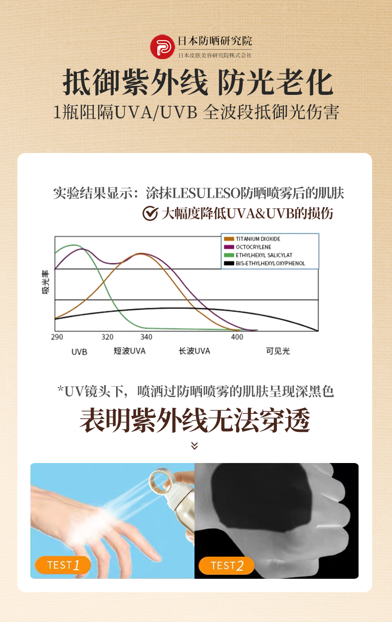 BOLCICIE高倍防晒喷雾防晒霜防晒隔离遮瑕三合一军训防晒霜男女士学生户外 5瓶【拍3发5  600ml】