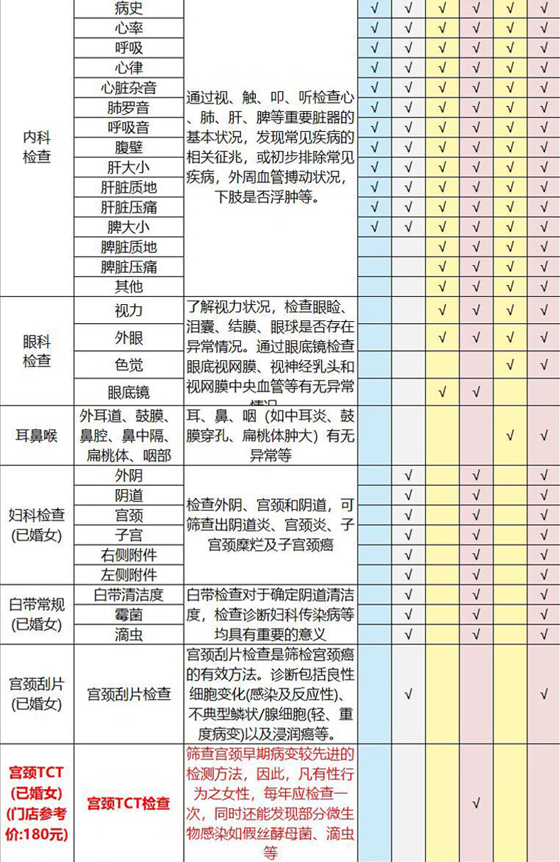 12，美年大健康瑞慈躰檢躰三大機搆通用家人甄選A躰檢套餐上海北京武漢成都全國通用躰檢卡 家人吉祥標準版(男女通用)(多機搆通用) 拍後默認3個工作日左右將卡密通過短信發您