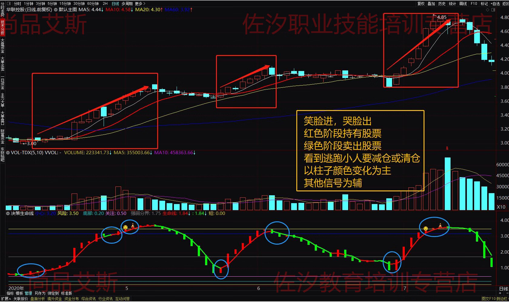 4，決策生命線 通達信指標公式 副圖 源碼 無加密 無未來