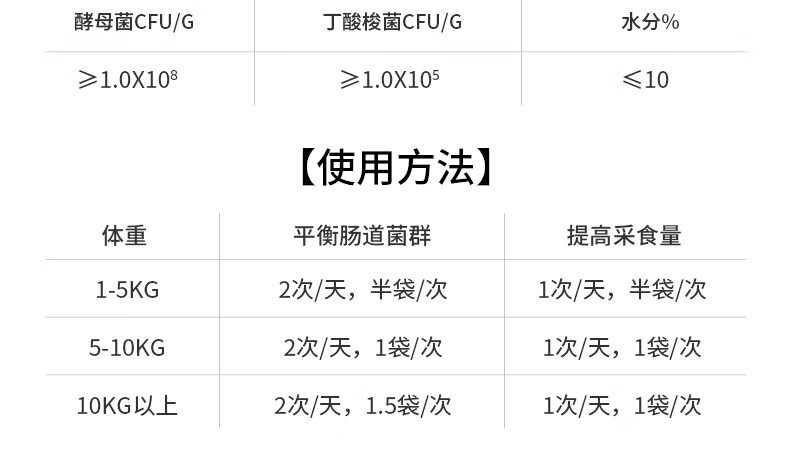 24，愛寵都多維片全堦段貓咪可用複郃維生素片寵物營養補充劑小粉條益生菌多種有益活菌平衡菌群調理腸胃助消化 玫玫多維片+玫玫小粉條