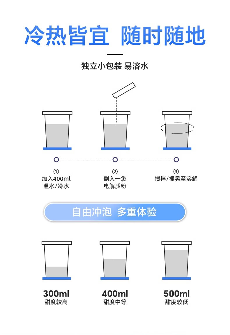 9，優力獅含肽BCAA葡萄糖專業電解質粉功能能量飲料運動健身電解質沖劑恢複 專業版2盒12袋