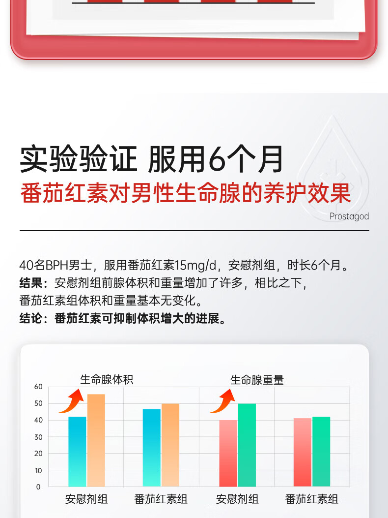 8，Noromega番茄紅素軟膠囊科學營養配方高倍濃度好吸收60粒 番茄紅素膠囊 60粒