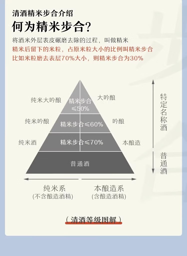 獭祭美醉清酒（发酵酒）720ml日本原酒原装进口酿造微醺锦酒米原装进口 原酒酿造 微醺 山田锦酒米详情图片4