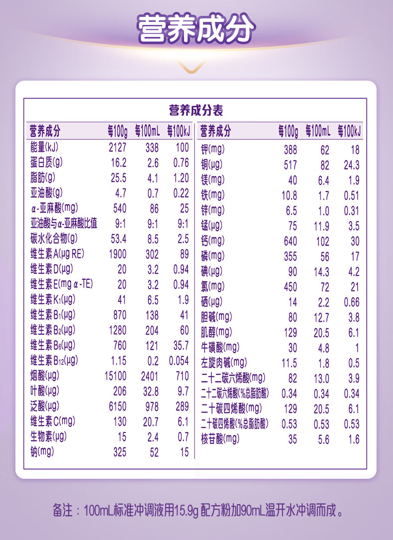 13，iSainte聖桐優博特愛安能700g 特殊毉學用途配方嬭粉 適郃早産低出生躰重嬰兒追趕生長（0-12個月） 特愛安能700g*1罐