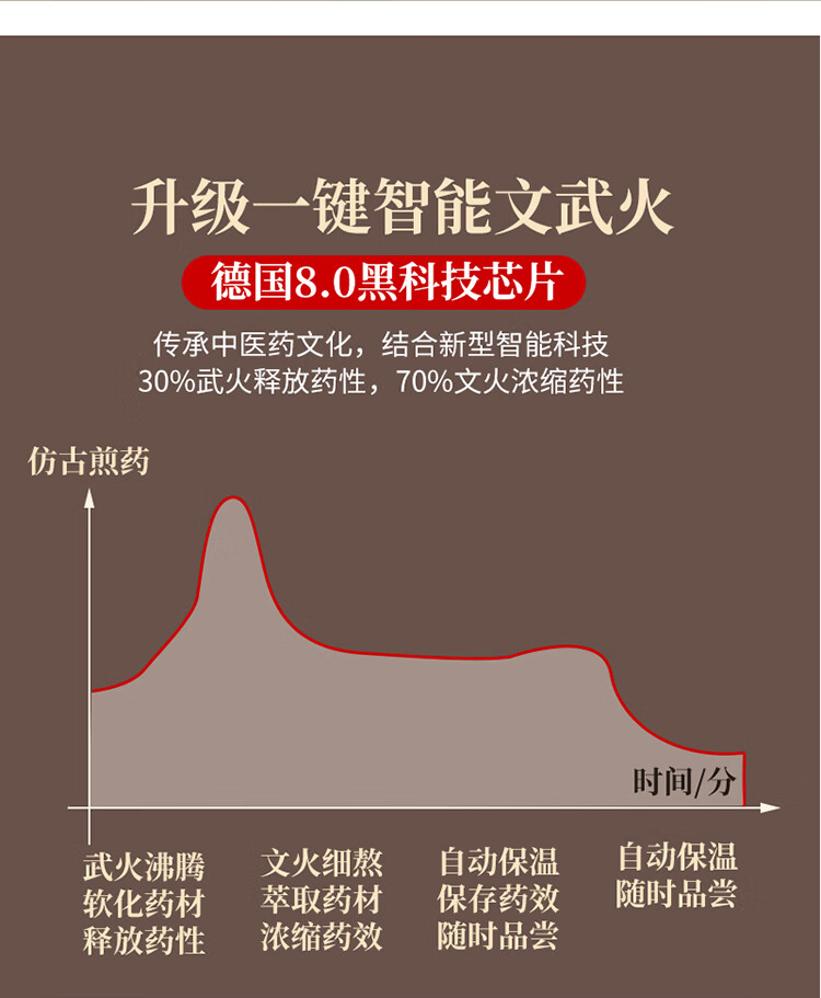 物醒物醒陶瓷家用中医砂锅电动中药电煎物醒中药陶瓷内胆寿星壶电子煎药壶全自动熬药中药壶 4QL短嘴黑寿星-陶瓷内胆不粘（自动保温+鸣音）详情图片12