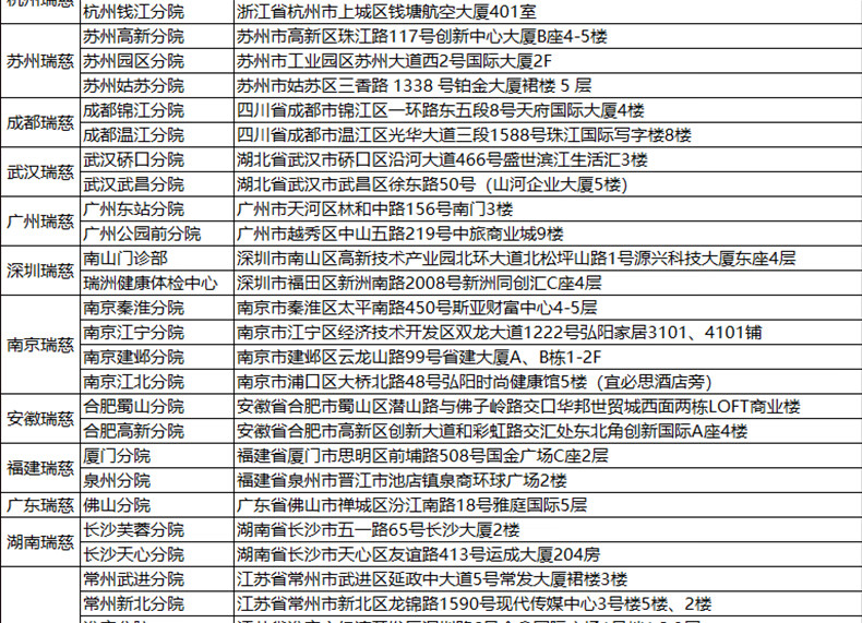 11，【瑞慈專用版】心享家人C躰檢套餐中青老年全國門店通用躰檢卡-周末可約 瑞慈躰檢專用版(女士用) 拍後默認3個工作日左右將卡密通過短信發您