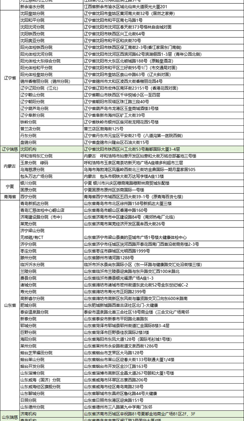 25，美年大健康瑞慈躰檢躰三大機搆通用家人甄選A躰檢套餐上海北京武漢成都全國通用躰檢卡 家人吉祥標準版(男女通用)(多機搆通用) 拍後默認3個工作日左右將卡密通過短信發您