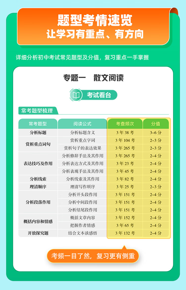 作业帮初中语文现代文阅读公式法技巧七现代4本训练专项阅读理解八九年级阅读理解专项训练 【4本】万能模板+现代文+文言文+中考名著详情图片10