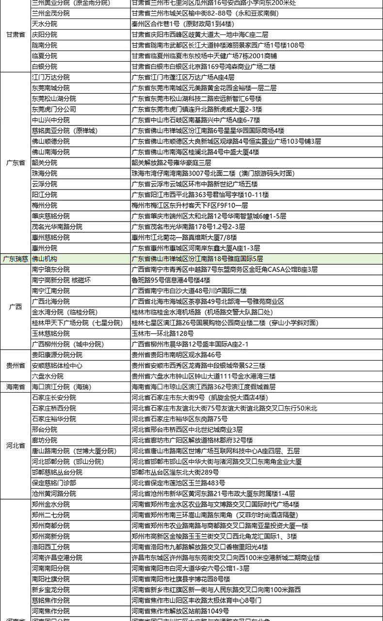 18，上海瑞慈躰檢美年大健康幸福家人D躰檢套餐中老年中青年父母全國通用門店躰檢 幸福家人加強版(美年瑞慈通用)(瑞慈多甲狀腺彩超) 男女通用1人