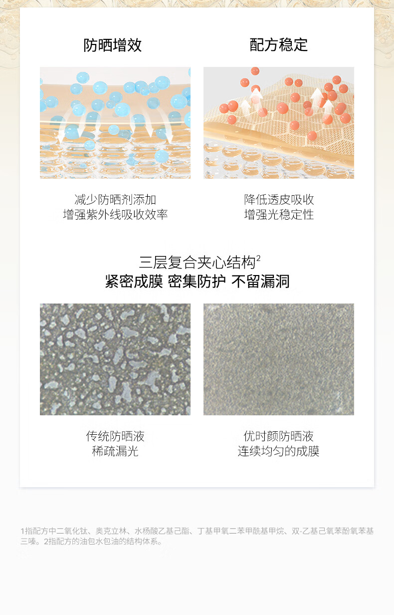 优时颜（UNISKIN）清透防晒乳50gSPF50+ PA+++防晒霜隔离霜物化结合护肤 单支装