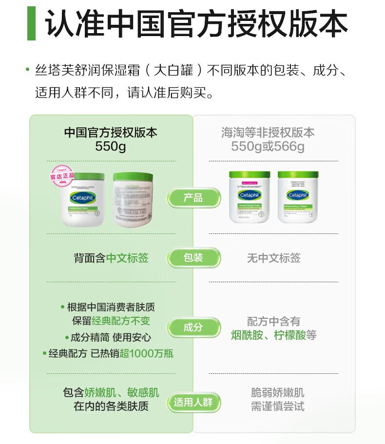 丝塔芙大白罐550g保湿润肤补水婴儿面霜敏感肌修护滋润干燥止痒婴儿童身体乳 【1罐/550g】官网防伪可查