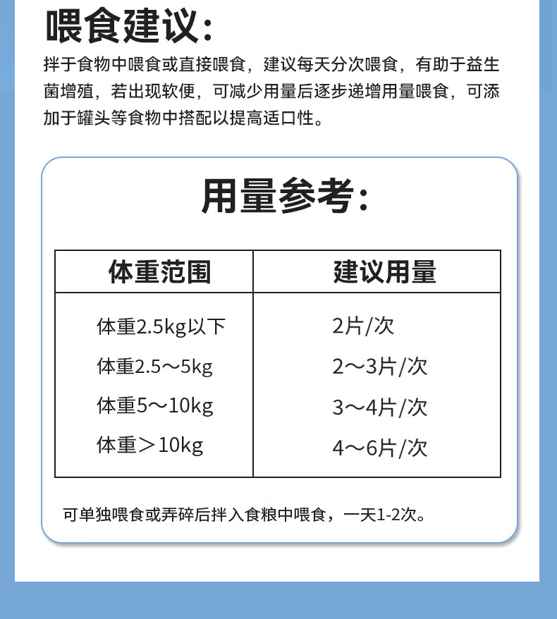 15，獸護神寵物複郃益生菌片貓咪狗狗專用守護腸胃軟便腹瀉拉稀益生菌 一瓶複郃益生菌200粒裝