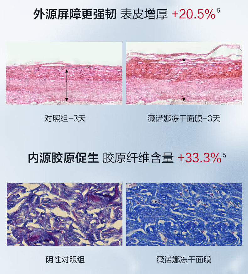 薇诺娜 WINONA【直营】舒缓修护冻干面膜+溶媒液（改善泛红干痒补水保湿 敏感肌 冻干面膜2片