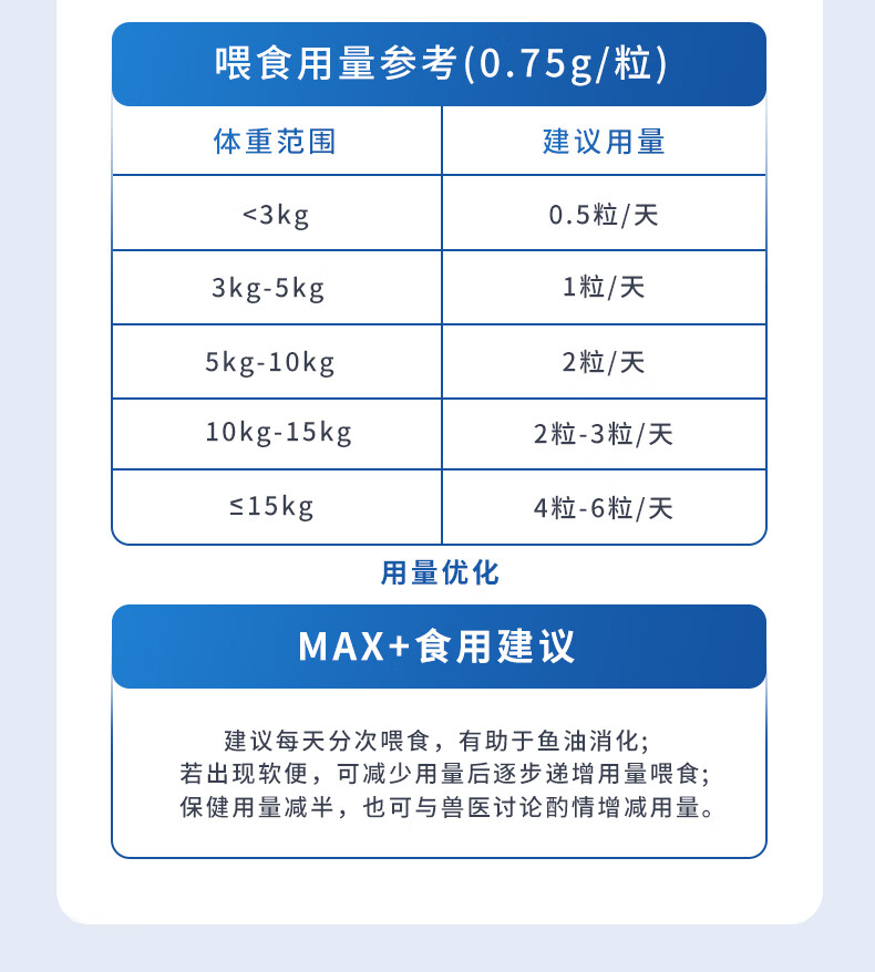 18，AAR深海寵物魚油膠囊狗狗貓咪專用犬卵磷脂美毛護膚防掉毛omega3 貓狗通用營養補充劑 【犬貓美毛】70%OMEGA-3 魚油45g