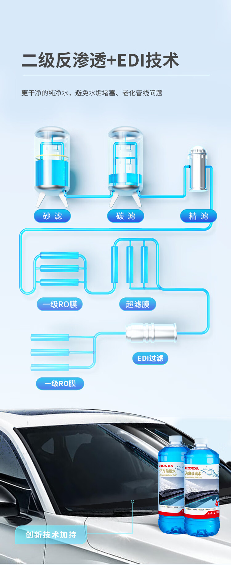 HONDA本田原厂汽车玻璃水0° 2本田可用雨刮CRV雅阁L*2瓶 去油膜专用清洗液思域雅阁CRV可用 本田雨刮精32ml（可兑3升）详情图片5