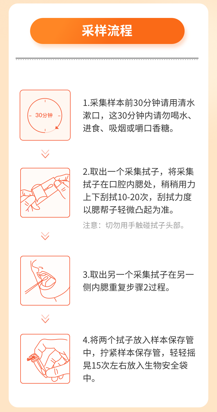 9，基因寶dna基因檢測祖源遺傳血型酒量營養代謝食物不耐受過敏風險