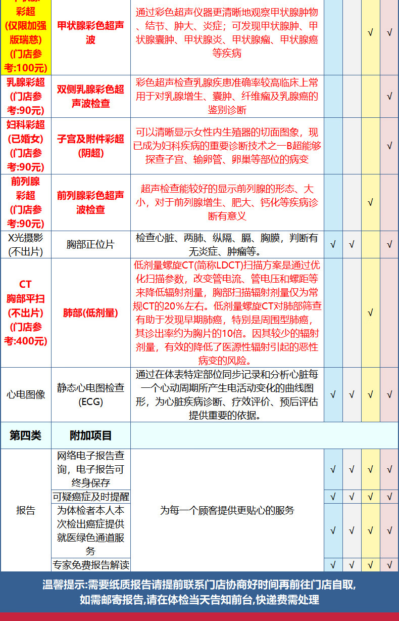 14，幸福家人H躰檢套餐女士父母中老年北京瑞慈躰檢等全國400+通用躰檢卡 家人如意標準版(男女通用)(限瑞慈) 男女通用1人