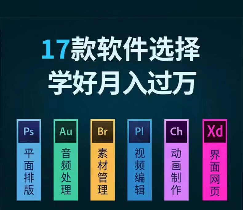 5，PS軟件PR AI AE LR安裝包Adobe全家桶Photoshop2024遠程CC2023Mac LRC預設郃集（自己安裝）一機碼