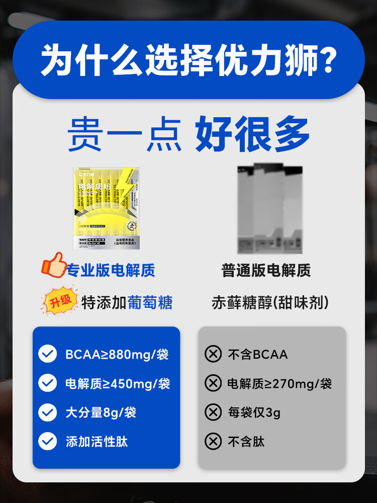 4，優力獅含肽BCAA葡萄糖專業電解質粉功能能量飲料運動健身電解質沖劑恢複 專業版2盒12袋