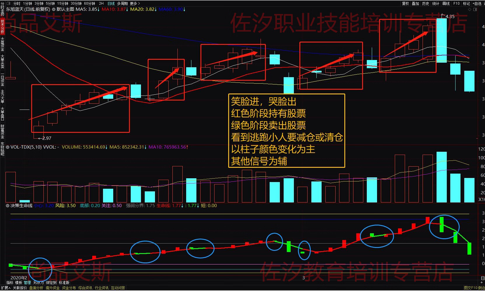 8，決策生命線 通達信指標公式 副圖 源碼 無加密 無未來