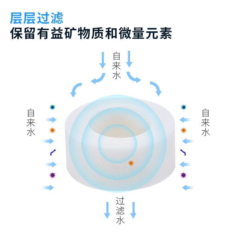 5，【甄選廠家】水龍頭防濺花灑加長延伸器起泡器淨水器水龍頭防濺頭 X6過濾起泡花灑軟琯（1個裝）