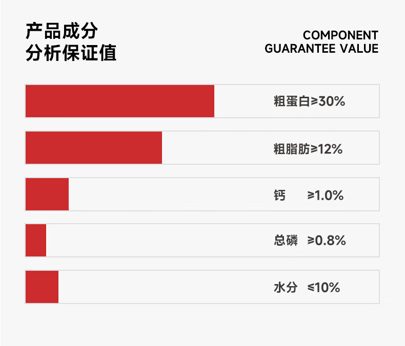 21，愛堡仕【甄選廠家】凍乾生骨肉狗糧全價犬糧2kg【嘗鮮裝300g】（60g*5包 【嘗鮮裝60g】（60g*1包）