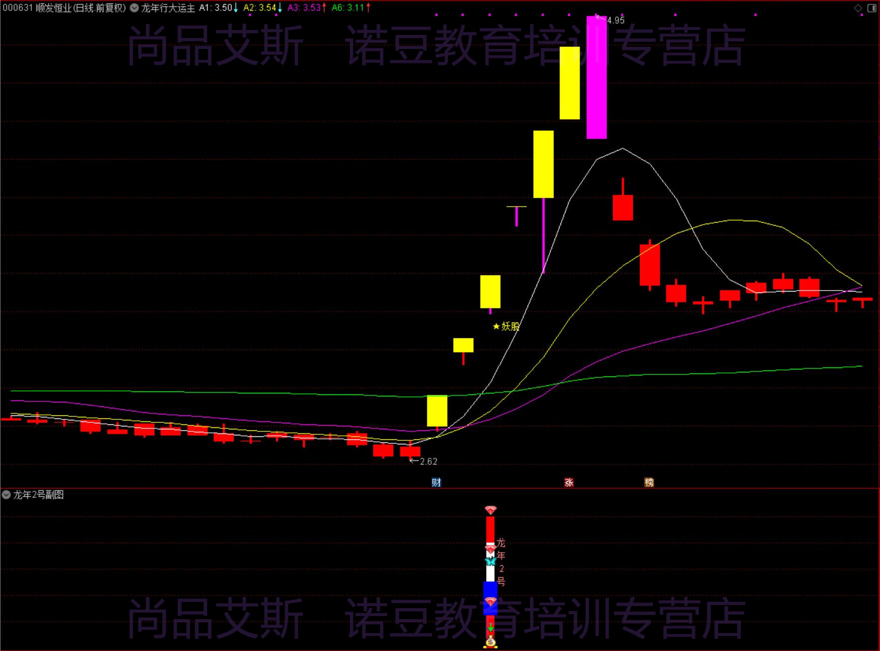 7，通達信 精品VIP指標《龍年行大運套裝》指標公式，源碼開放，無未來函數！支持手機版使用