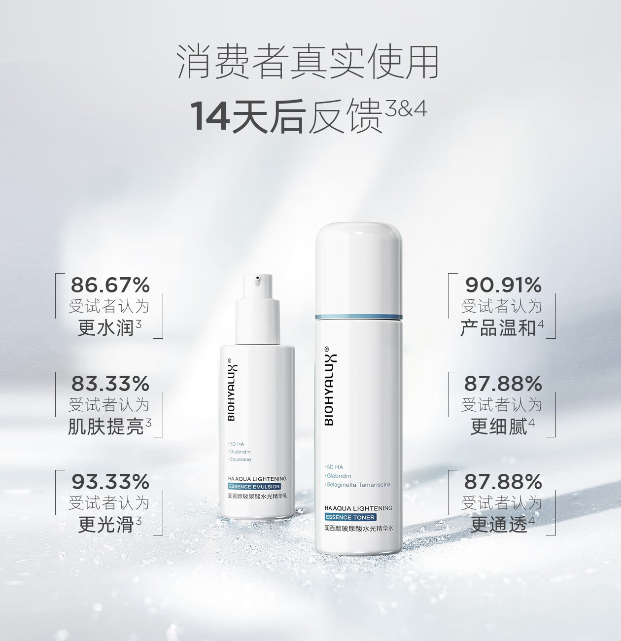 润百颜润百颜水光保湿水乳护肤补水套组试用旅行装华熙生物 水30ml+乳15g