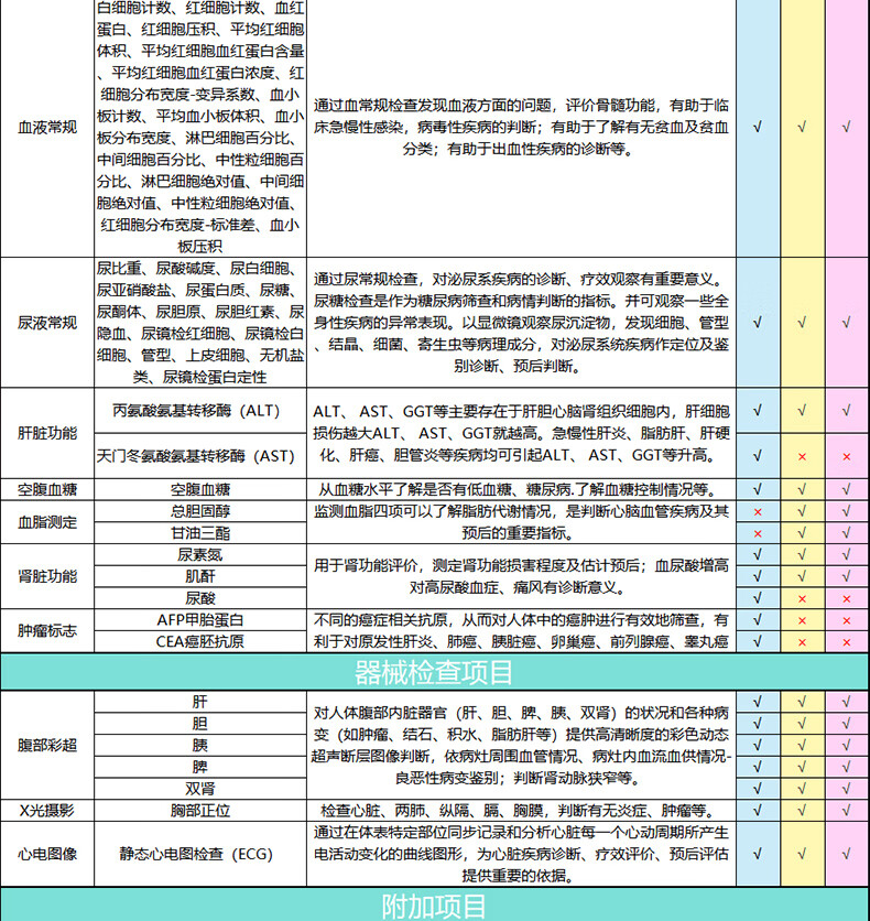 9，【瑞慈專用版】心享家人C躰檢套餐中青老年全國門店通用躰檢卡-周末可約 瑞慈躰檢專用版(女士用) 拍後默認3個工作日左右將卡密通過短信發您