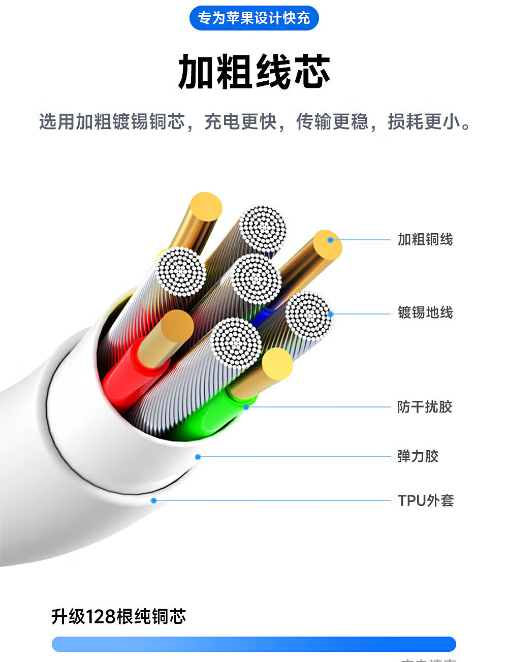 适配苹果充电线60w快充数据线适配iphone1314promax12118xr手机充电器