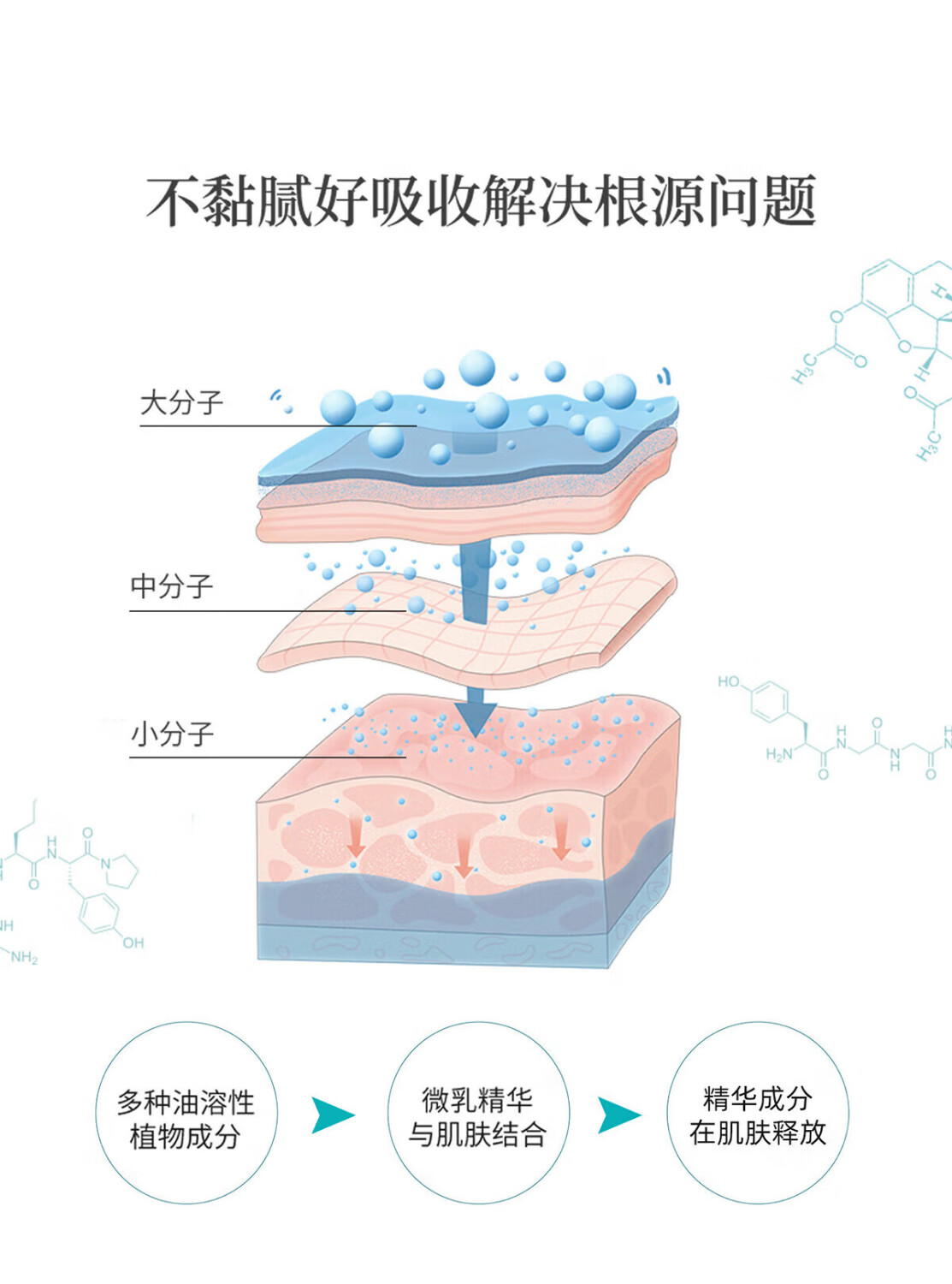 华康森胶原肽盈润积雪草保湿抗皱水润紧致舒缓修护提亮肤色秋冬补水面膜 积雪草面膜  5片  弹嫩体验