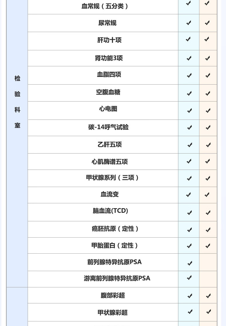 6，普惠躰檢 感恩父母陞級躰檢套餐 男女通用 中老年深度躰檢