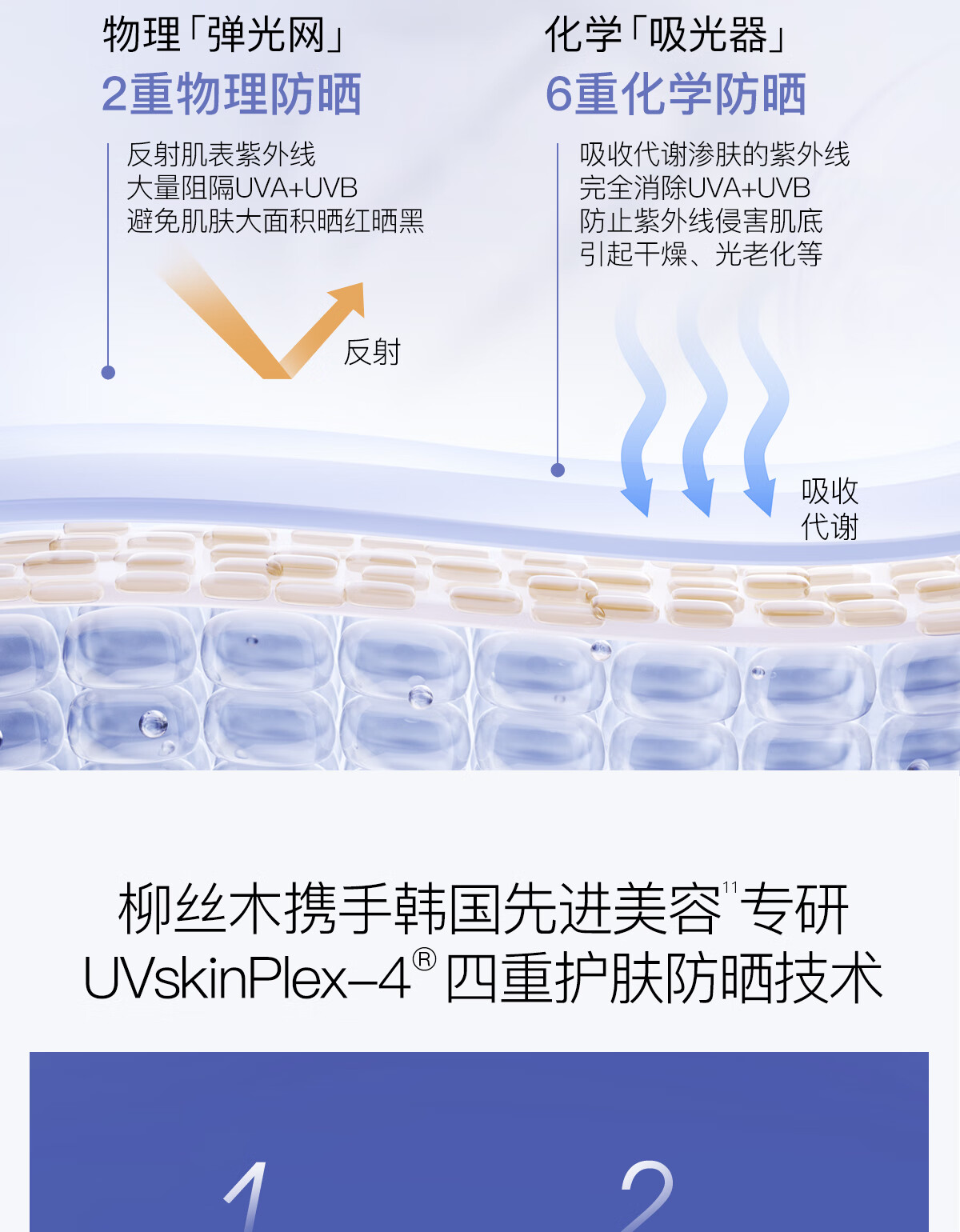 柳丝木（Ositree）防晒霜乳spf50+女面部美白物理学生军训户外海边高倍情人节礼物 【蓝胶囊】物理防晒45g