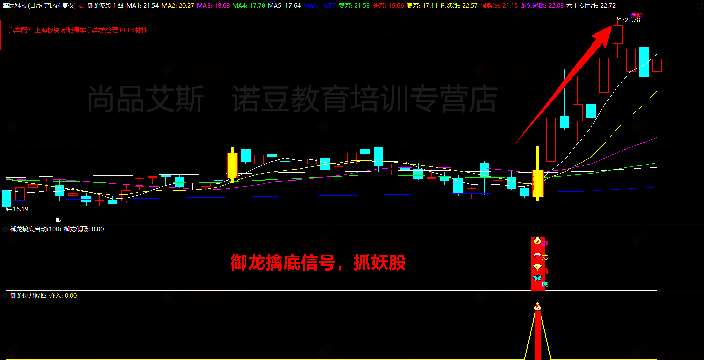 8，通達信精品《禦龍至尊套裝》公式指標， 潛伏底部、擒大牛股、無加密永久版