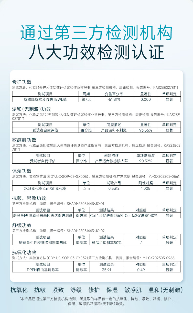 fulerene富勒烯补水面膜多效水光贴紧致抗皱烟酰胺舒缓救急抗氧提亮积雪草 水光贴*3片【散装无盒】