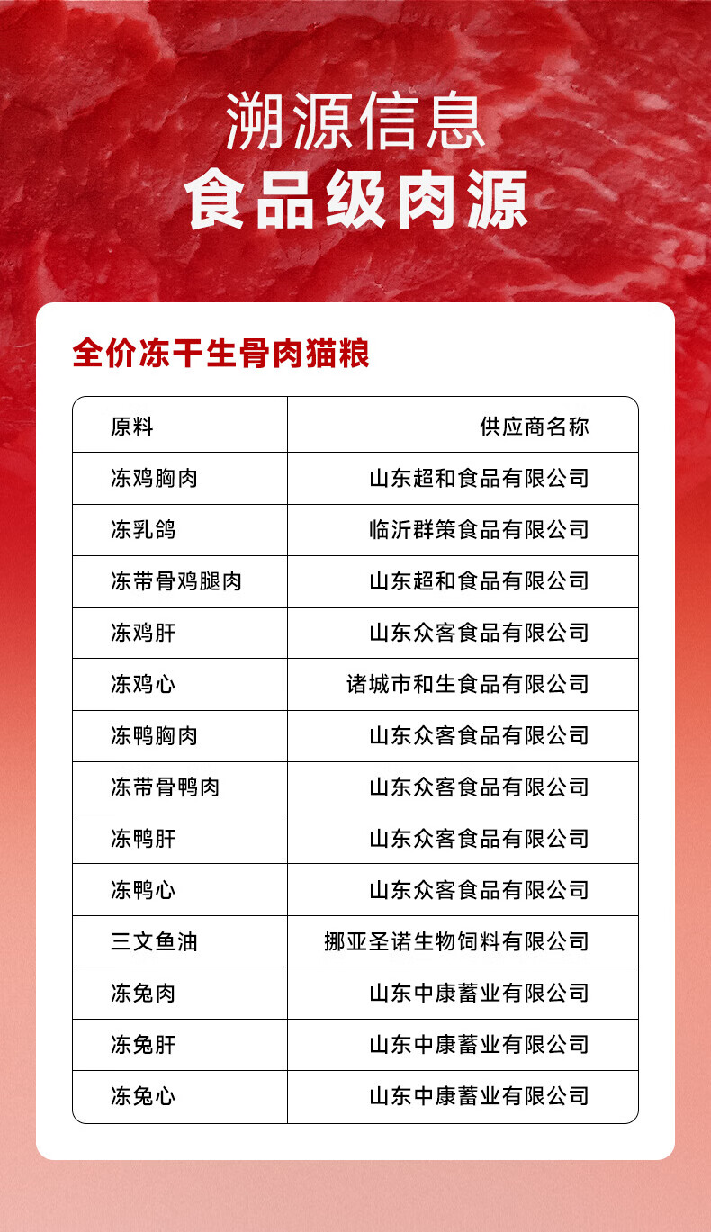 6，添賜力生骨肉主食凍乾寵物全價全堦段成幼貓糧乳鴿雞肉兔肉鴨肉天賜力 3袋 20g 三種口味