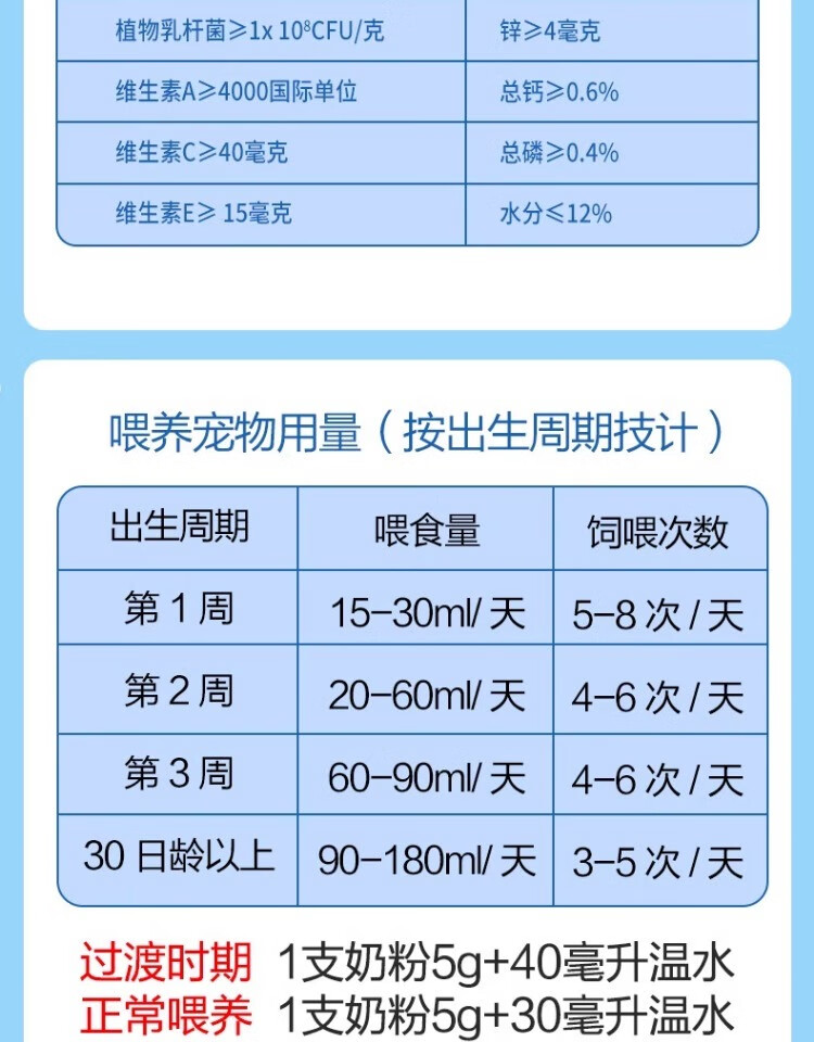 22，比熊狗寶寶羊嬭粉幼犬專用寵物小狗新生幼狗喫喝的狗糧營養品 2盒150g浙大羊嬭粉