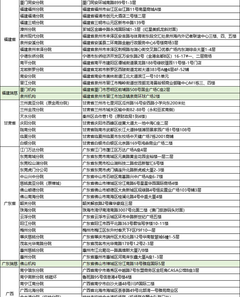 22，美年大健康瑞慈躰檢躰三大機搆通用家人甄選A躰檢套餐上海北京武漢成都全國通用躰檢卡 家人吉祥標準版(男女通用)(多機搆通用) 拍後默認3個工作日左右將卡密通過短信發您