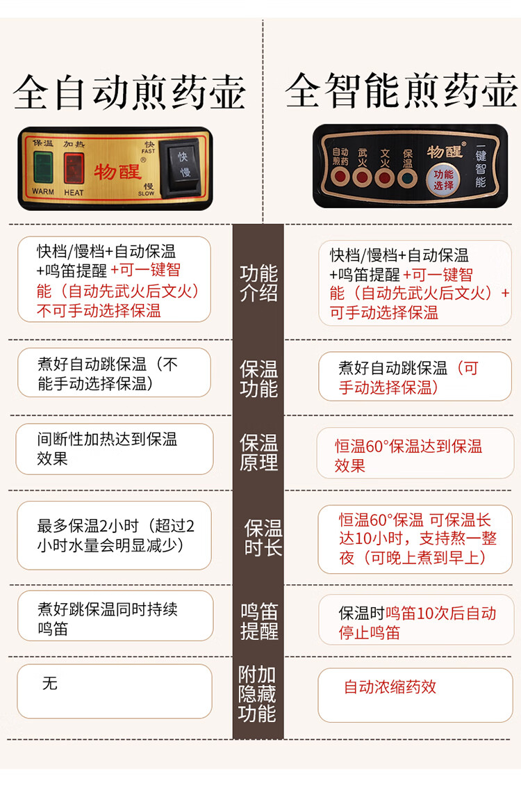 物醒物醒陶瓷家用中医砂锅电动中药电煎物醒中药陶瓷内胆寿星壶电子煎药壶全自动熬药中药壶 4QL短嘴黑寿星-陶瓷内胆不粘（自动保温+鸣音）详情图片7