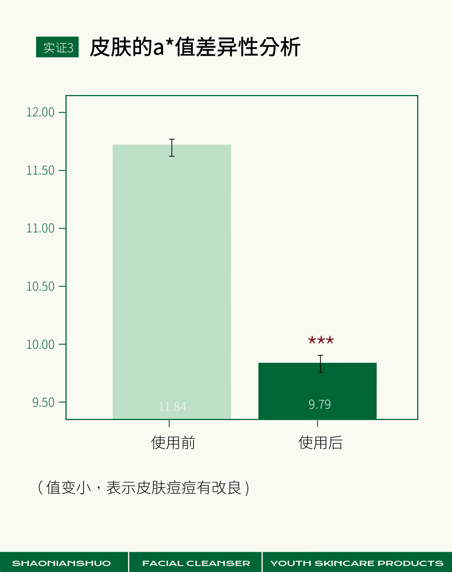 少年说青少年儿童洗面奶女12-16-18岁男孩女孩控油祛痘青春期初高中专用 氨基酸洗面奶 一瓶