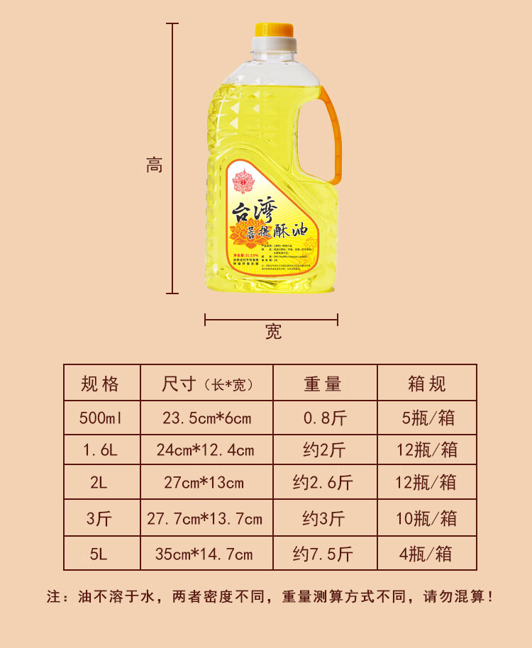 8，液躰酥油供彿燈油家用無菸台灣菩提酥油燈油長明燈專用環保彿燈油 2陞/2.6斤【極力推薦】黃色 環保無菸酥油