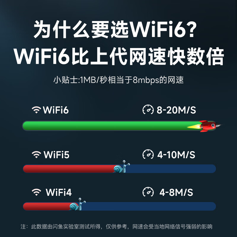 闪鱼 FLASH FISH【买就送流充电流量5GSY无线高端量】随身wifi高速充电宝户外游戏免插卡流量移动路由器wifi6+无线上网2024新款高端5GSY 【充电WiFi二合一】10000毫安24小时长续航详情图片8