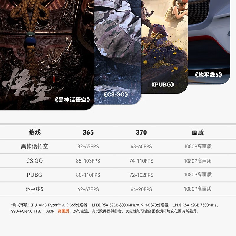 首款 AMD 锐龙 AI 9 365 + LPDDR5-8000 设备:零刻 SER9 Pro 迷你主机发售,32GB + 1TB 版本 5095 元