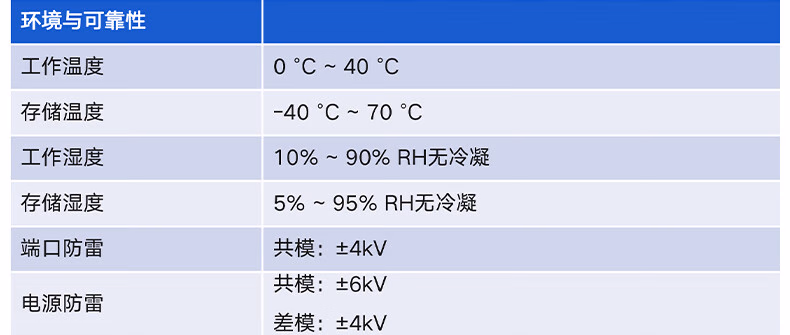 锐捷RG-YS105GDS-P 5口光上联千兆POE交换机 安防监控专用(图15)