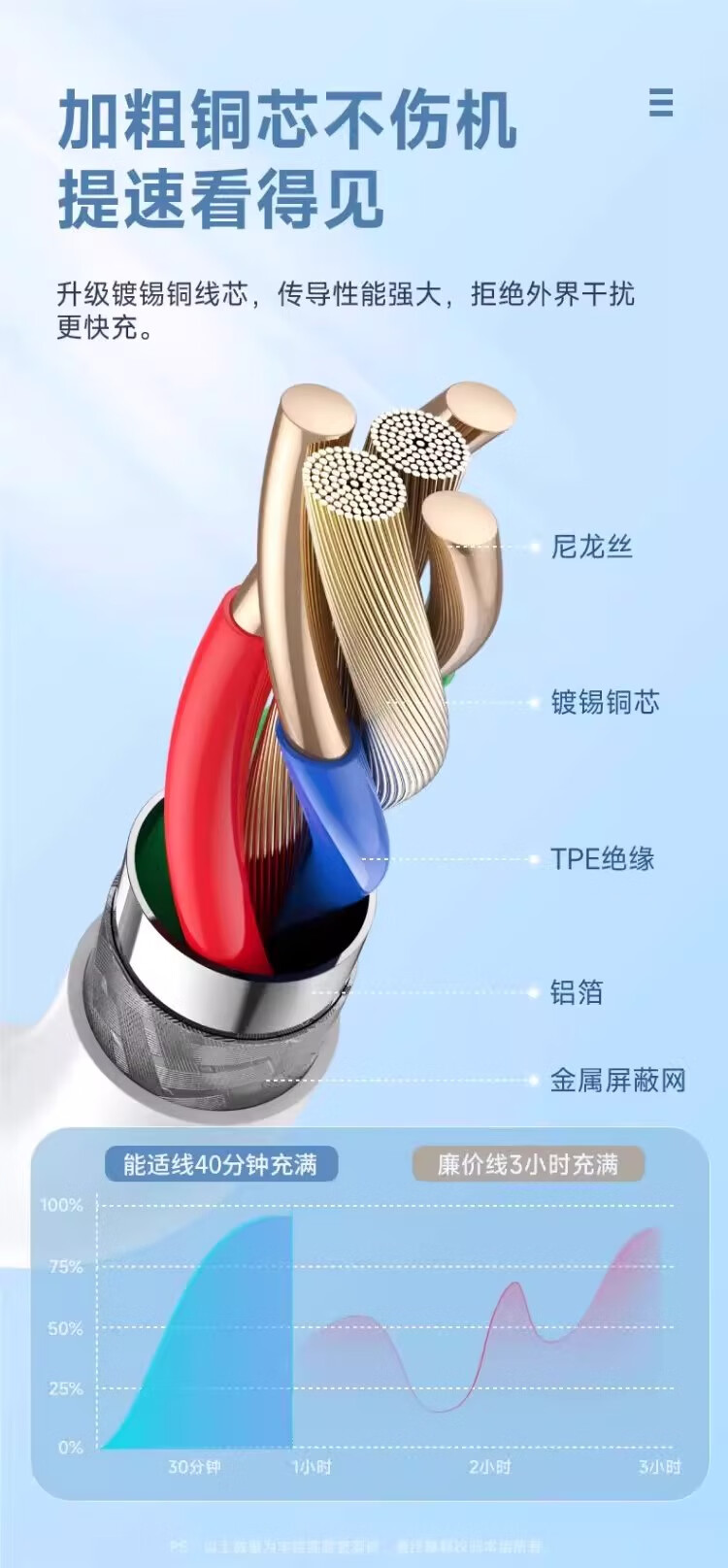 手机通讯>手机配件>数据线>其他品牌poi>
